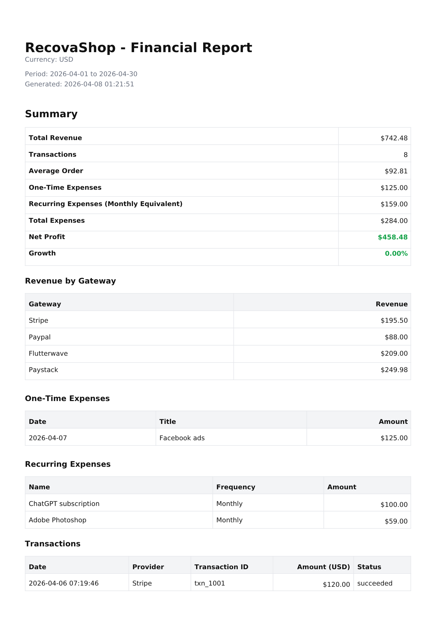 Business Performance Reports