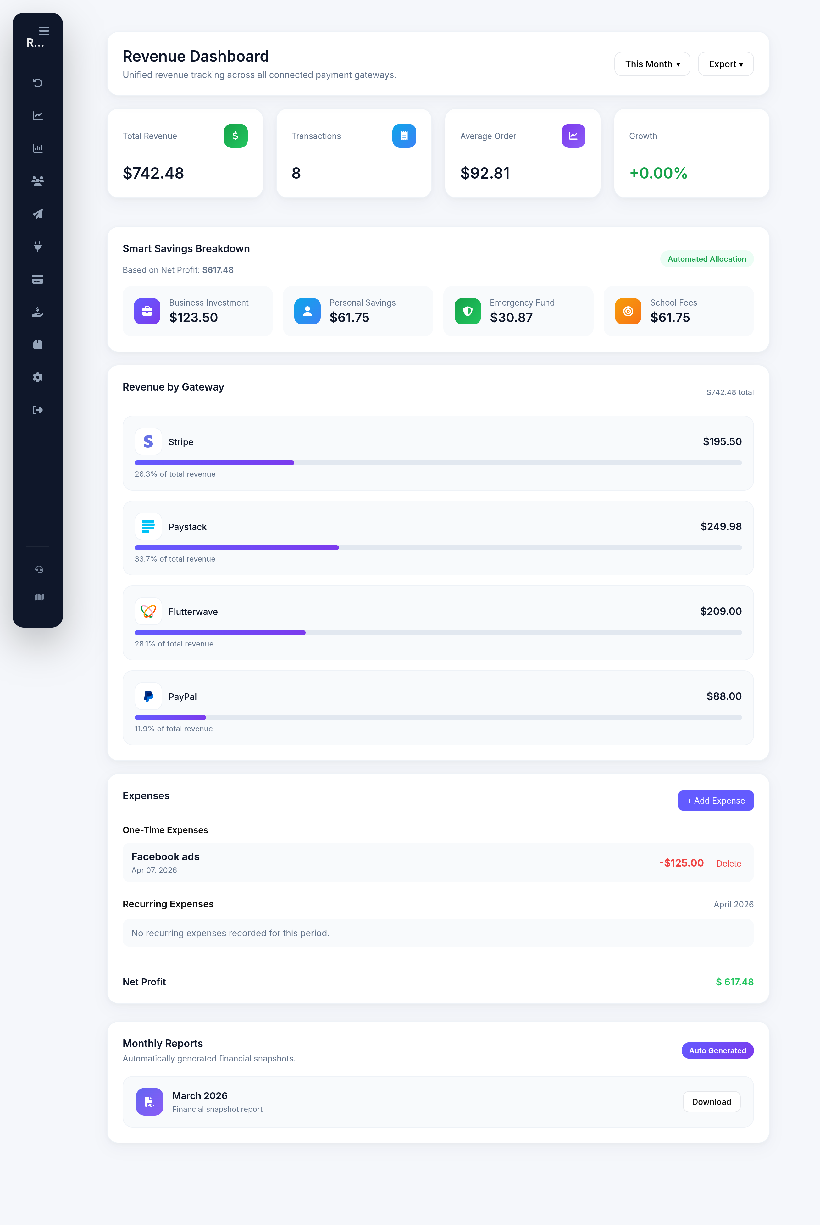 Detailed Revenue Analytics Dashboard